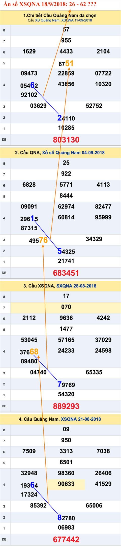 An so XSQNA 18-9-2018 An so XSQNA 18-9-2018